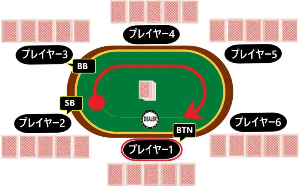 カードが配られる