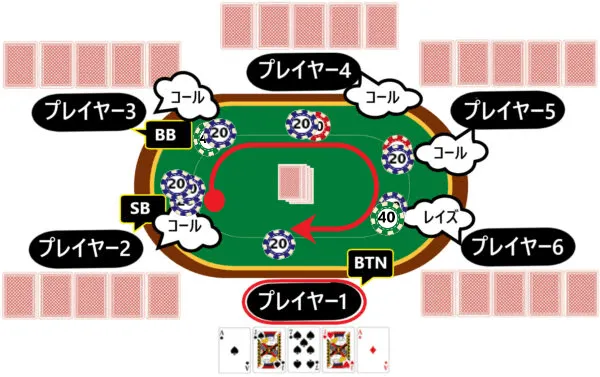 カードを交換する