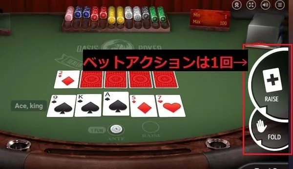 RAISE/FOLDの選択画面