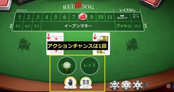 2枚のカードが配られスプレッドが表示される