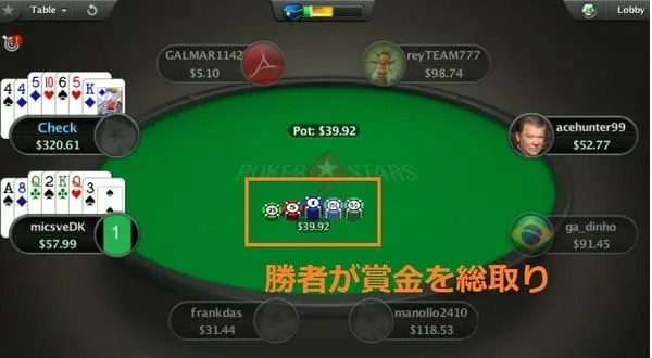 勝者が賞金を総取り