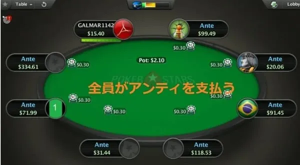 全員がアンティを支払う
