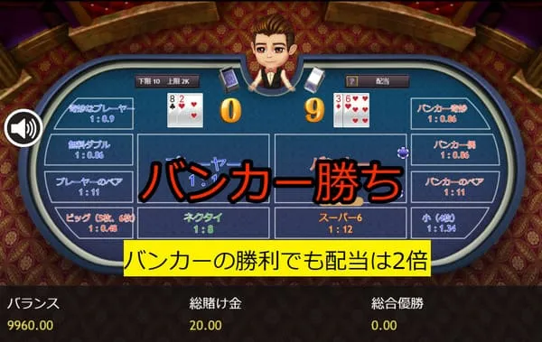 ノーコミッションの配当表示