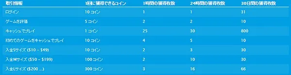 コイン制度